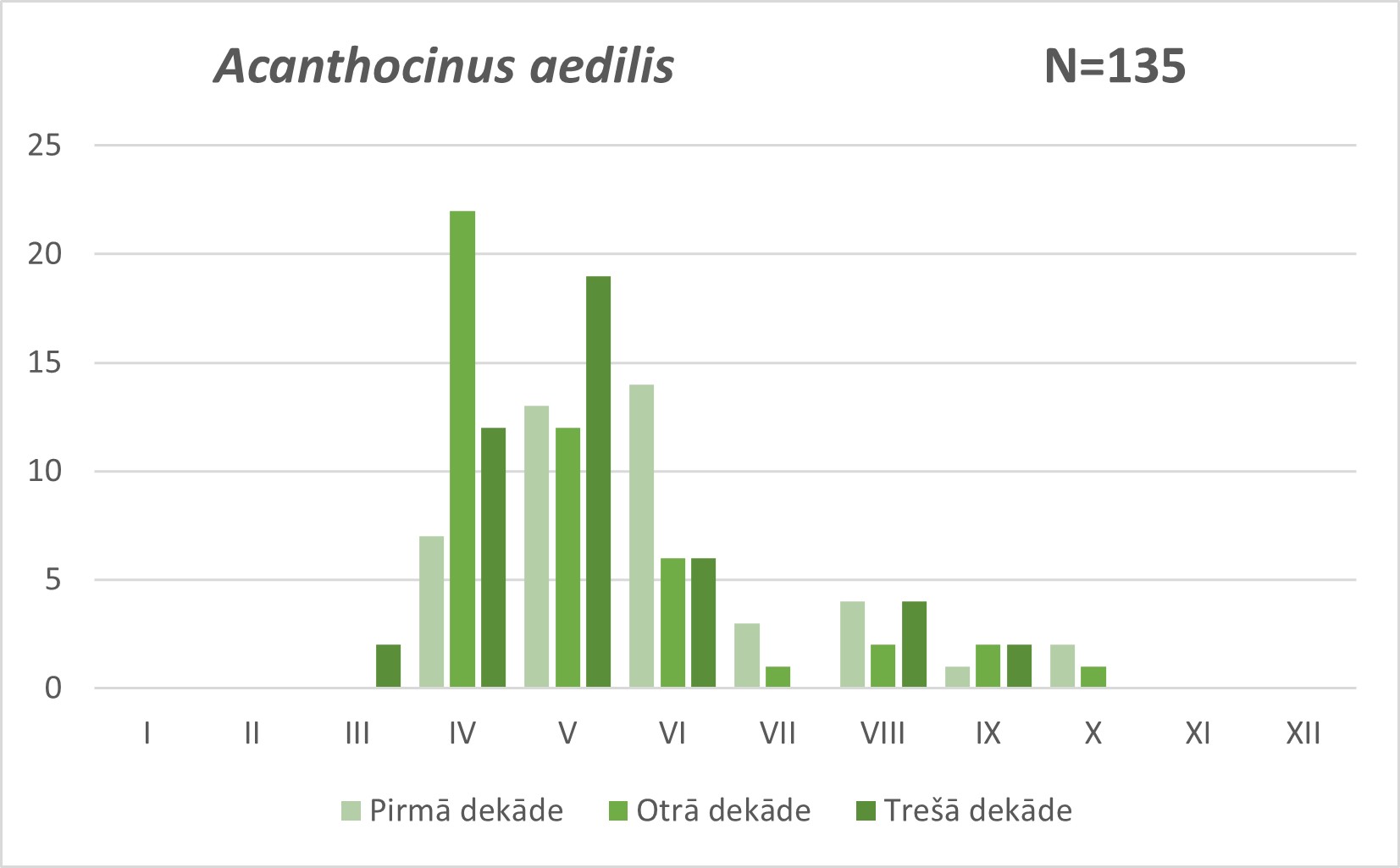 Acanthocinus aedilis