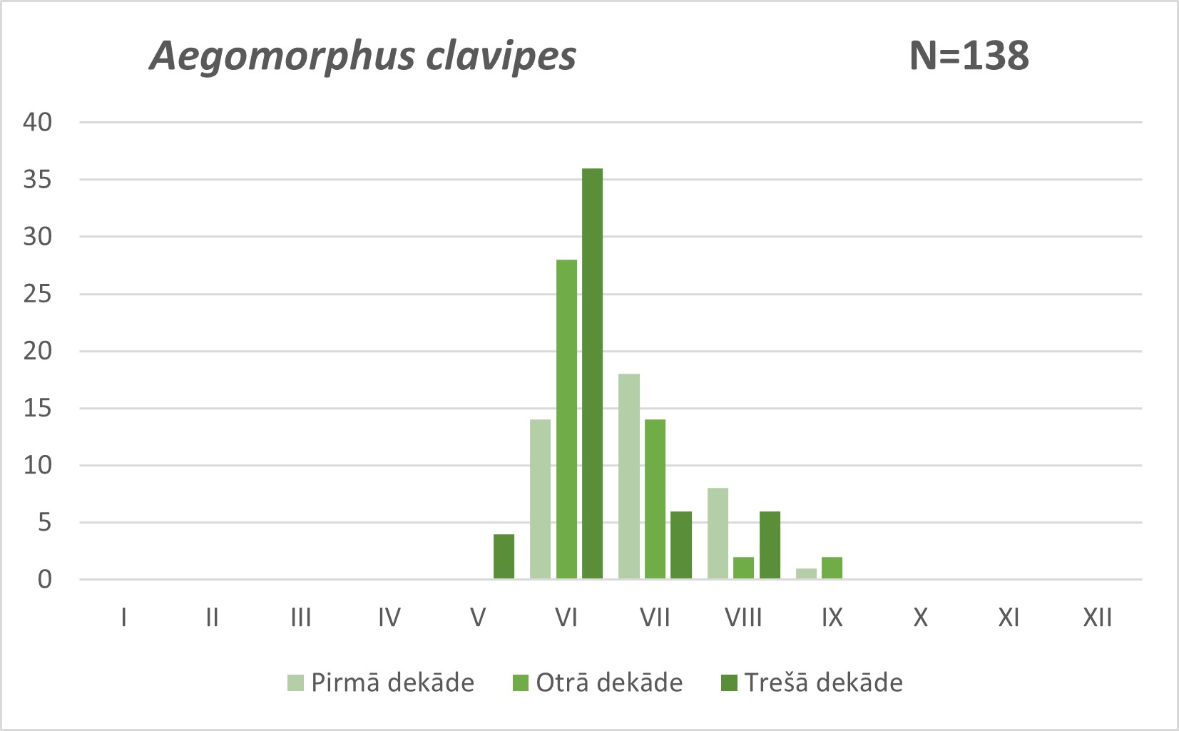Aegomorphus clavipes