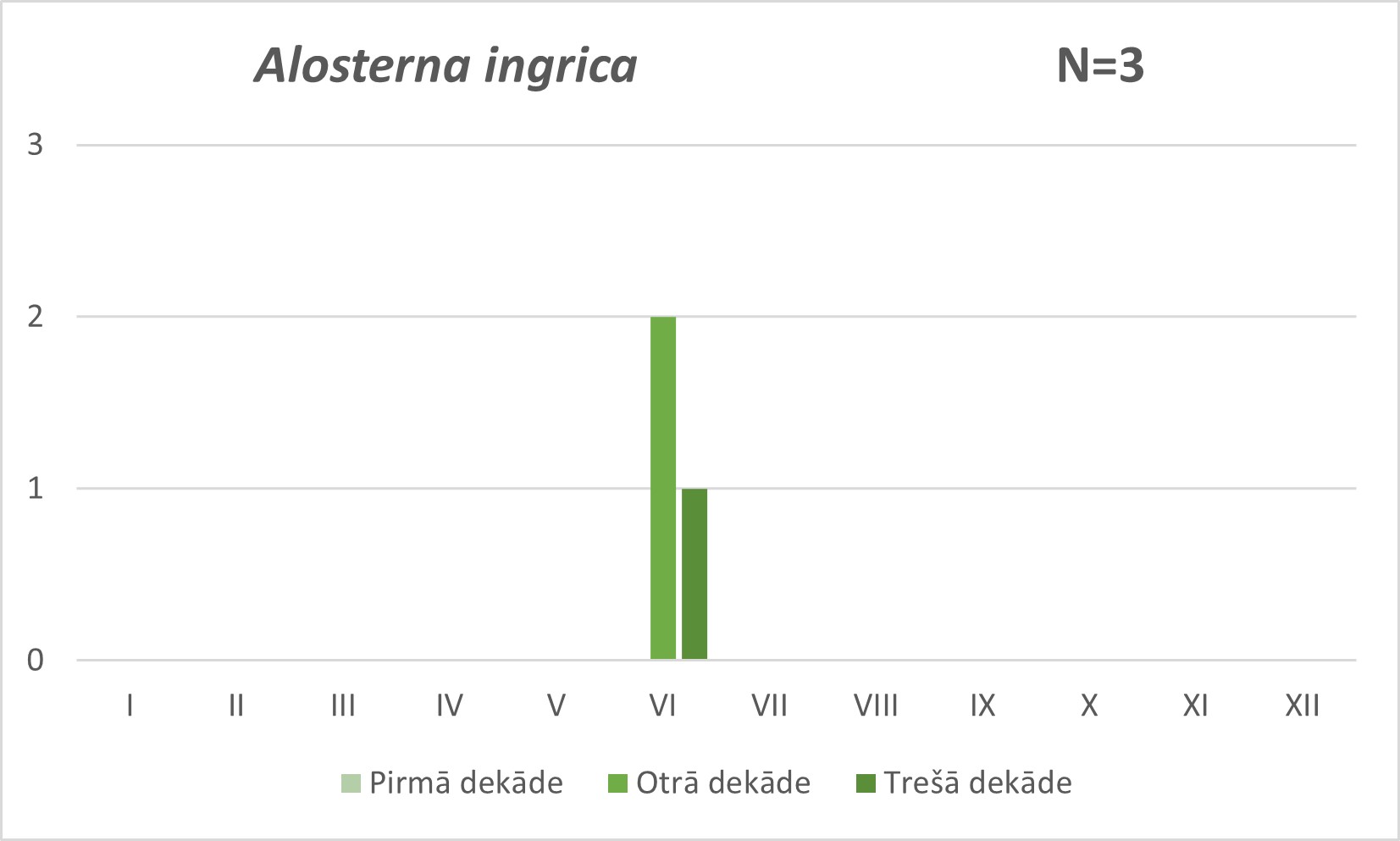 Alosterna ingrica