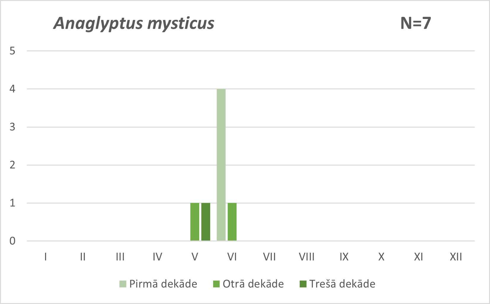 Anaglyptus mysticus