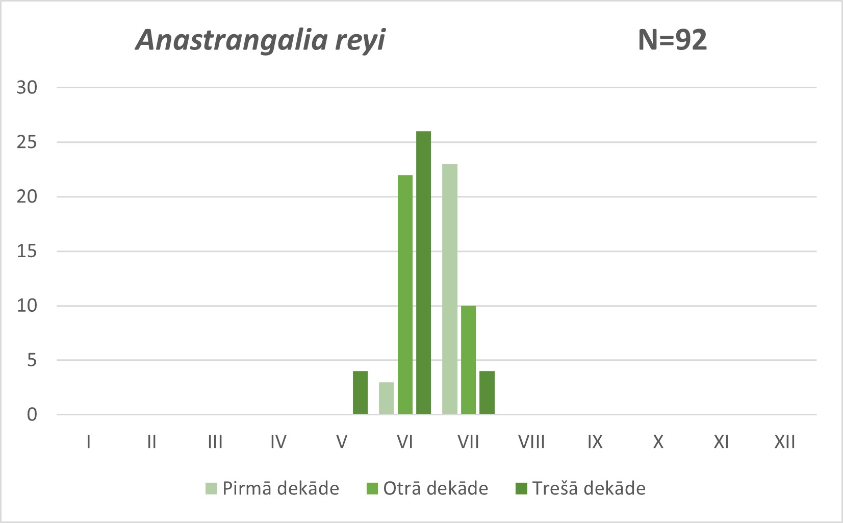 Anastrangalia reyi