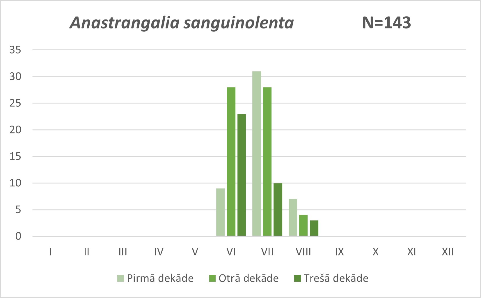 Anastrangalia sanguinolenta