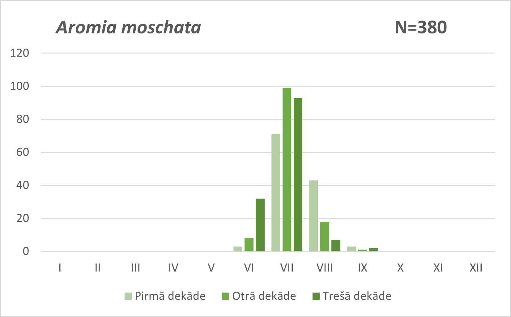 Aromia moschata