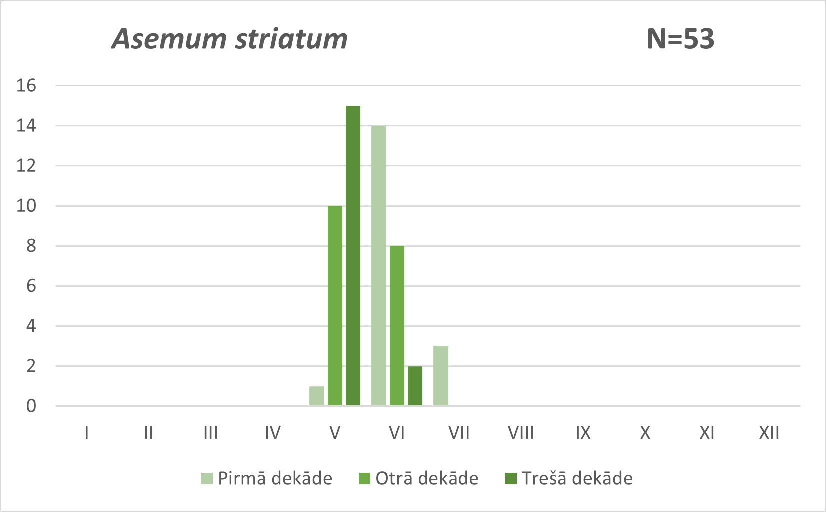 Asemum striatum