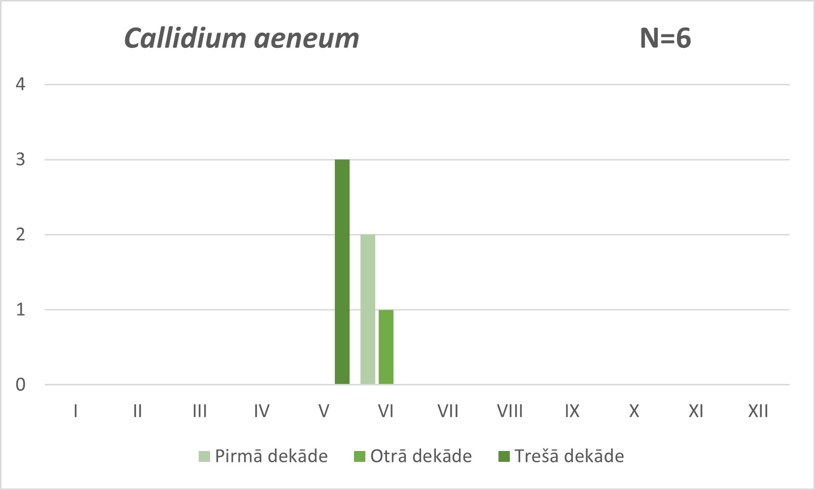 Callidium aeneum