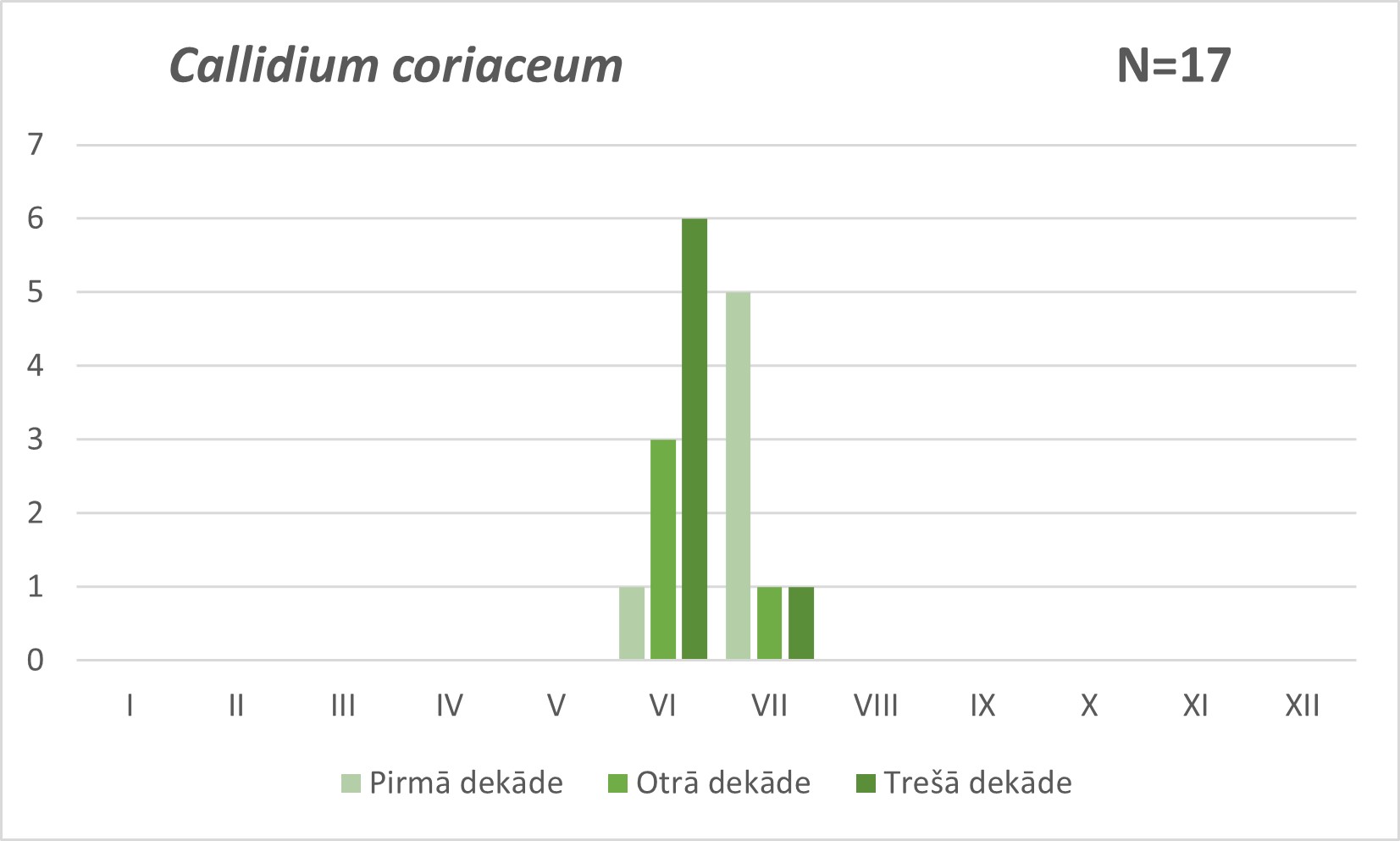Callidium coriaceum