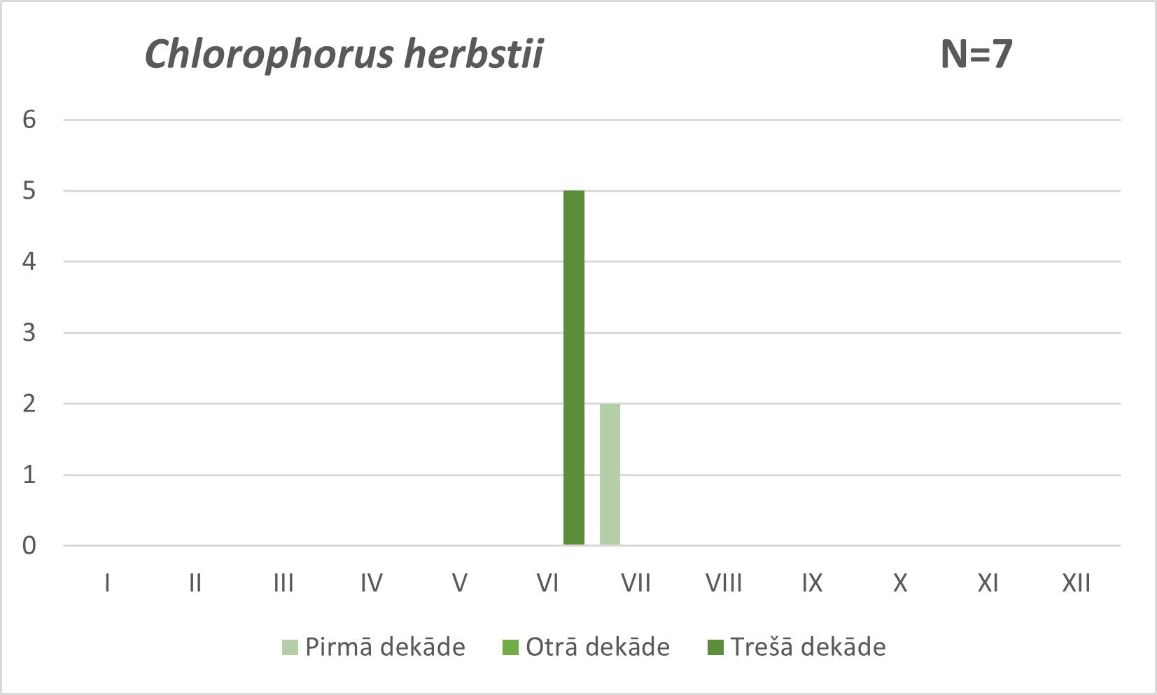 Chlorophorus herbstii