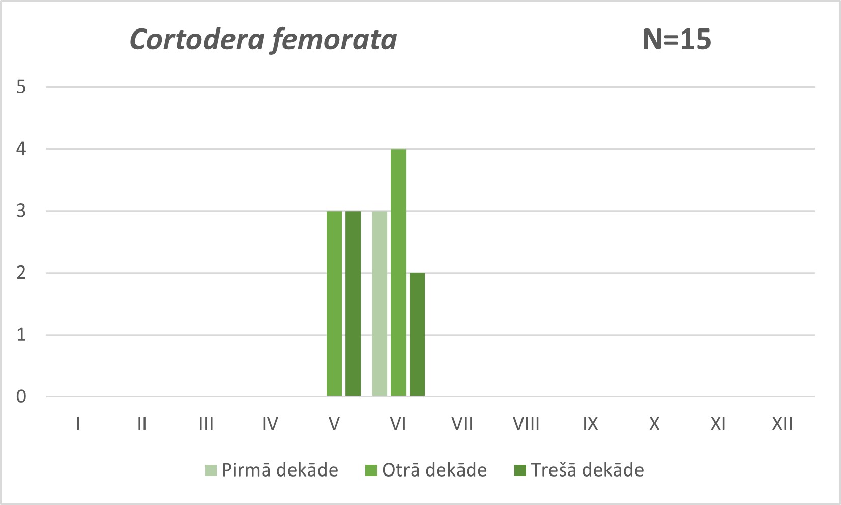 Cortodera femorata
