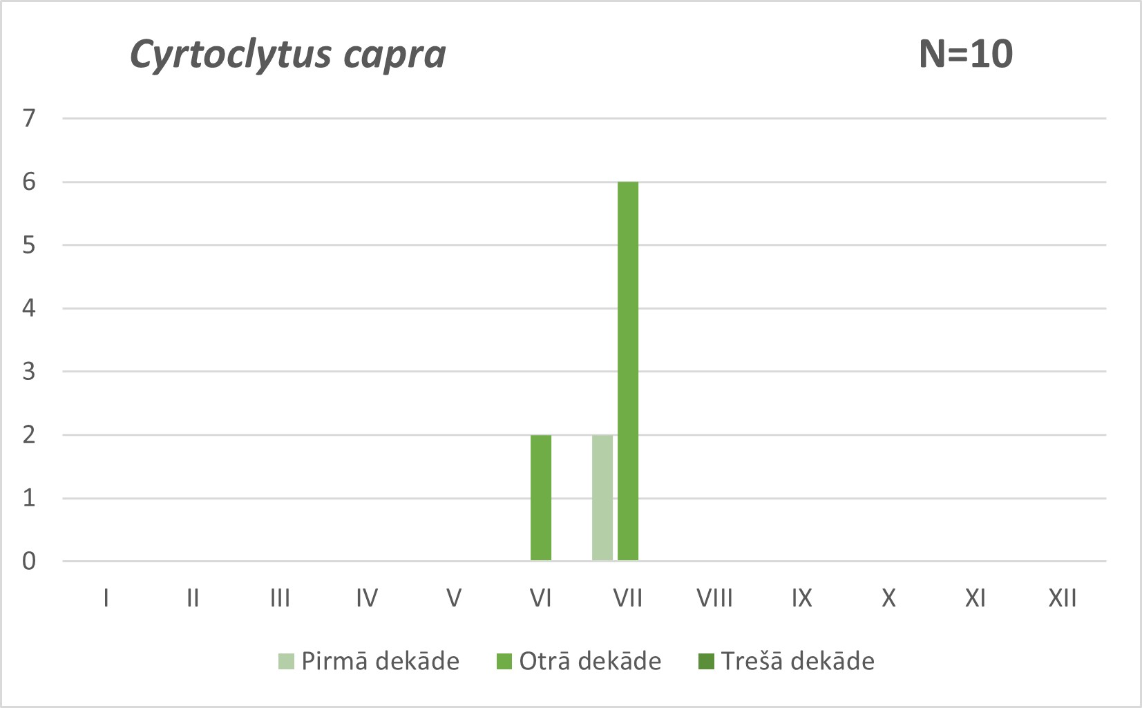 Cyrtoclytus capra