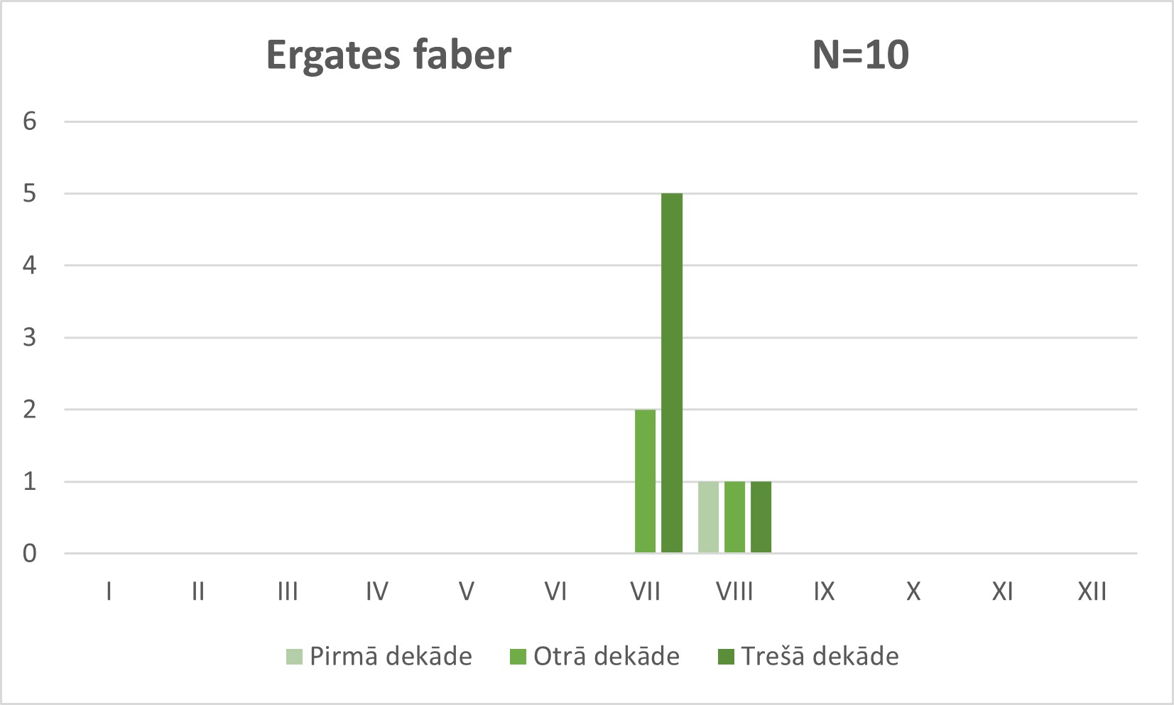 Ergates faber