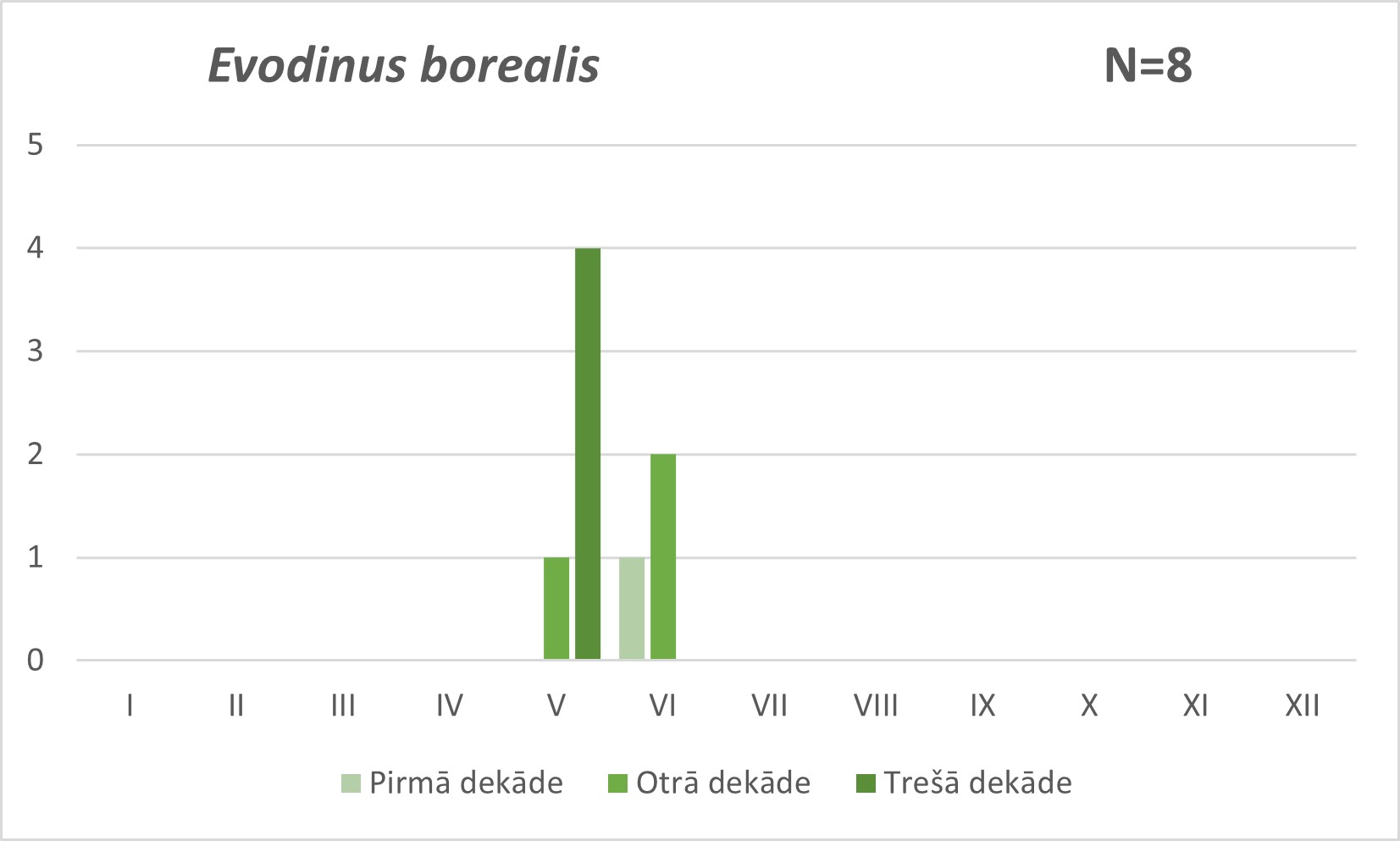 Evodinus borealis