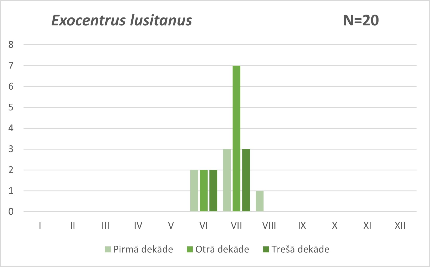 Exocentrus lusitanus