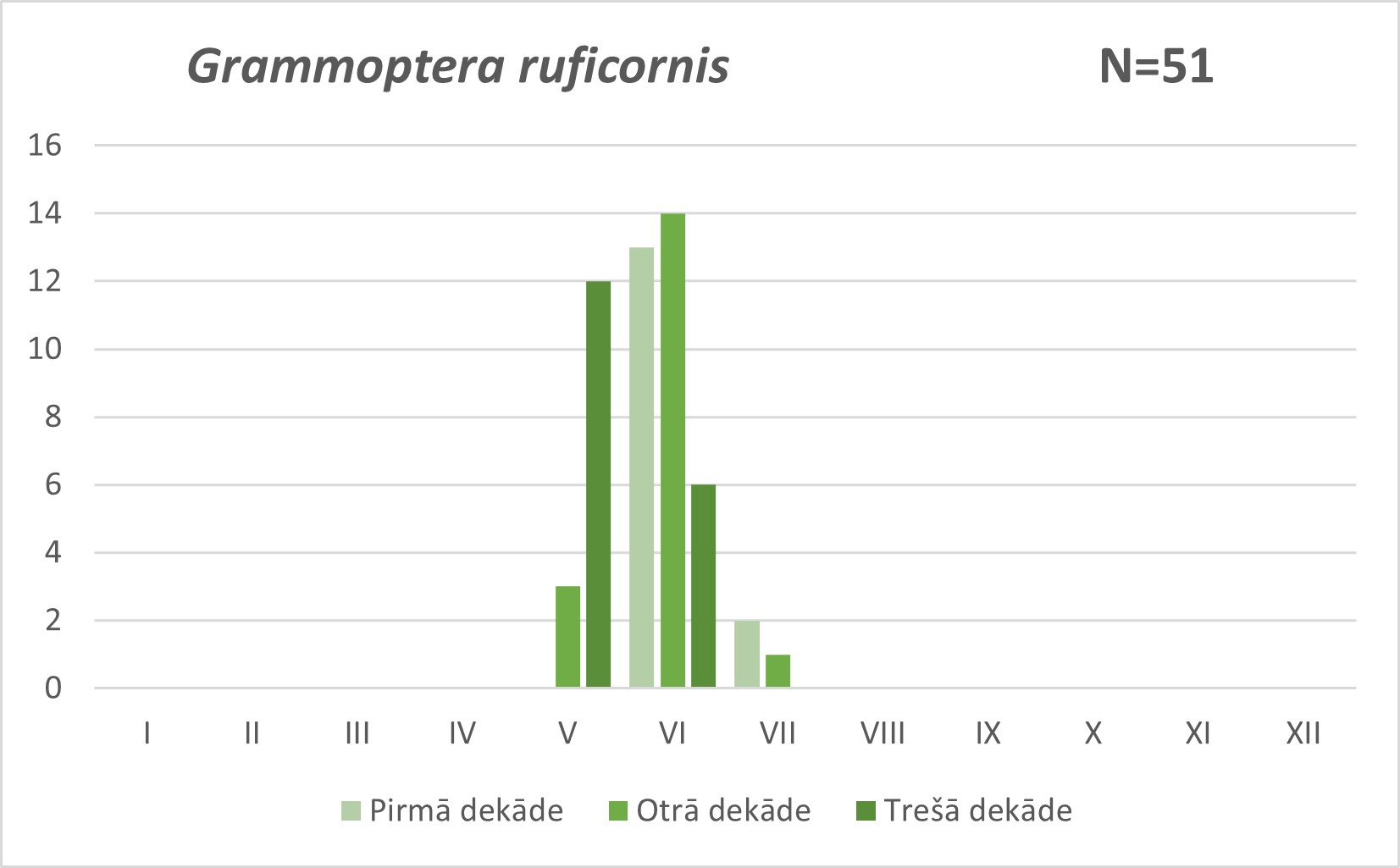 Grammoptera ruficornis