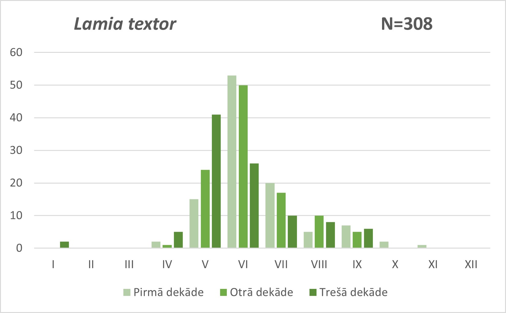 Lamia textor