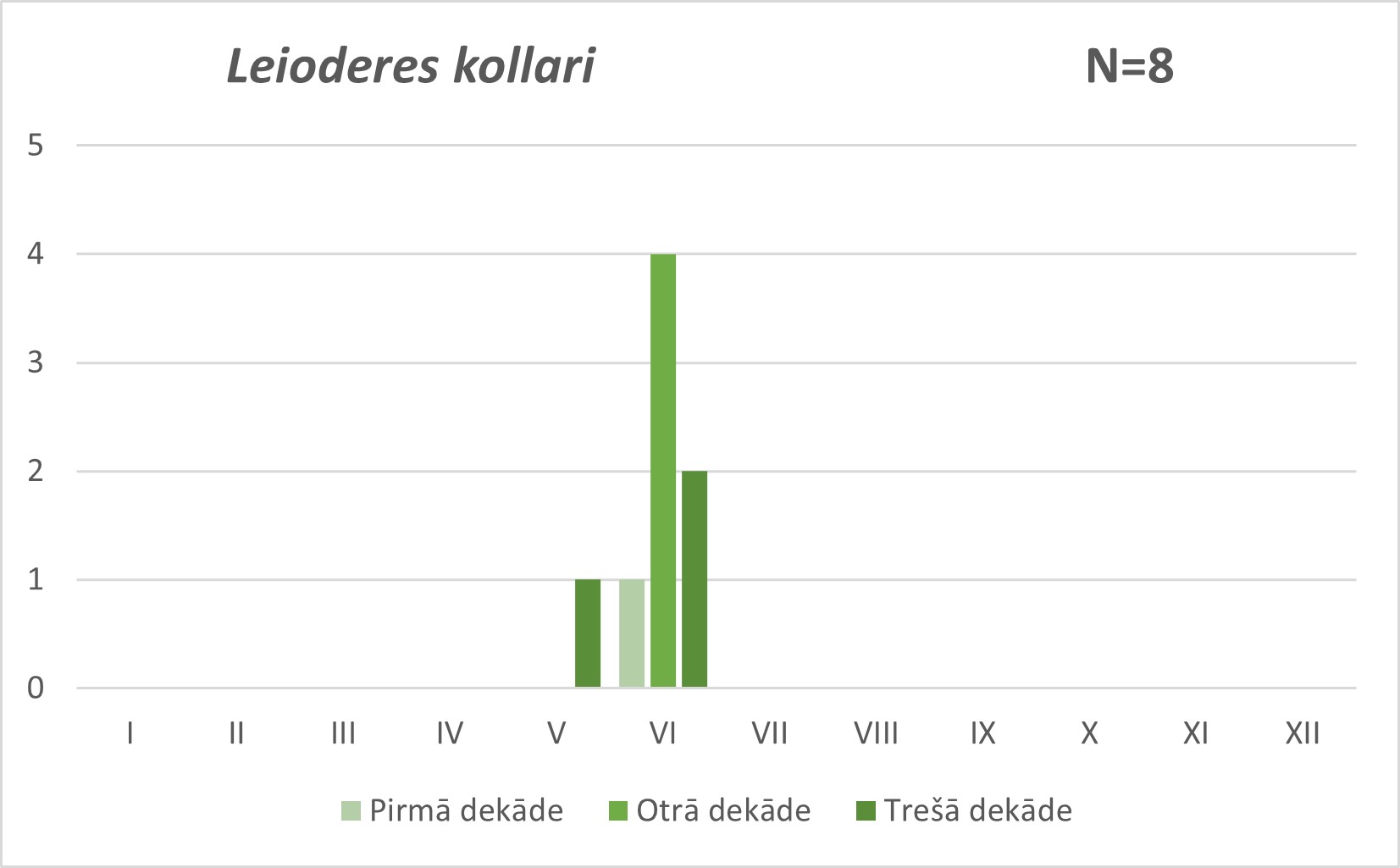 Leioderes kollari