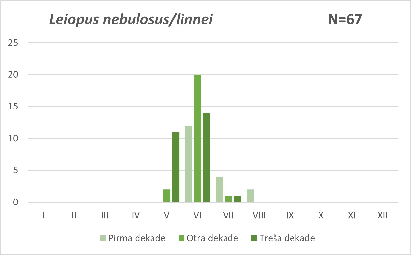 Leiopus linnei/nebulosus