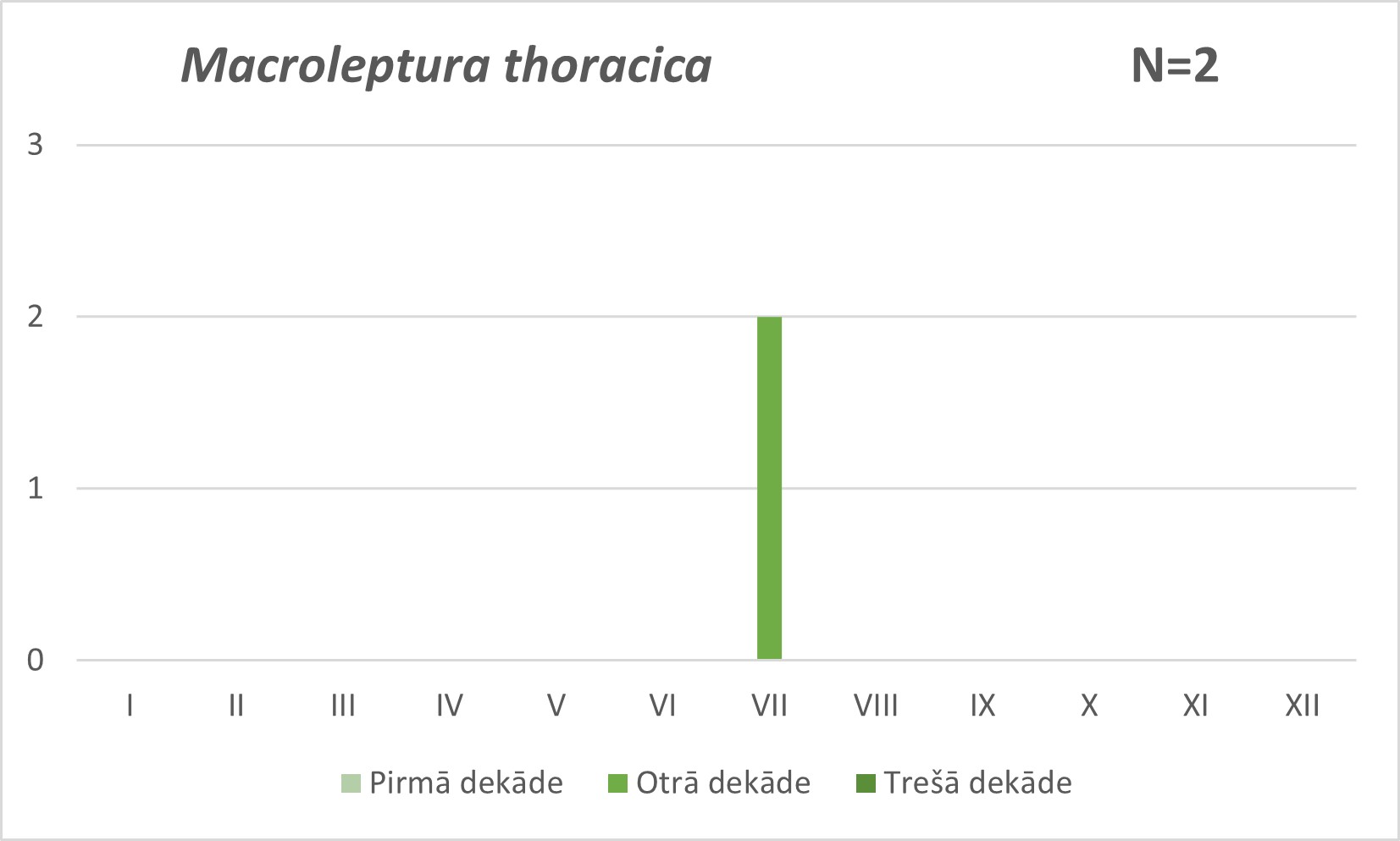 Macroleptura thoracica