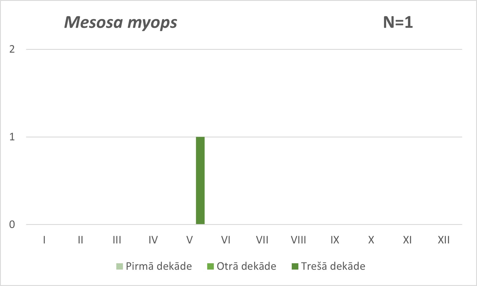Mesosa myops