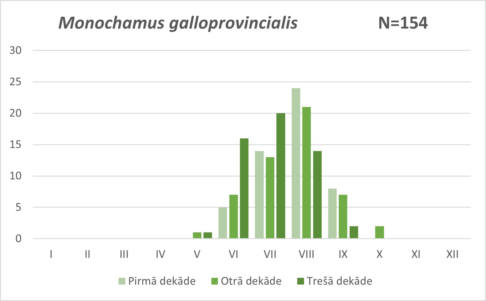 Monochamus galloprovincialis