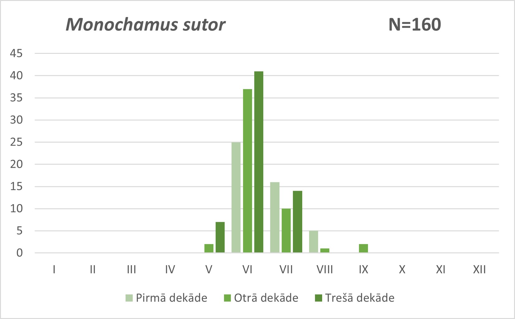 Monochamus sutor