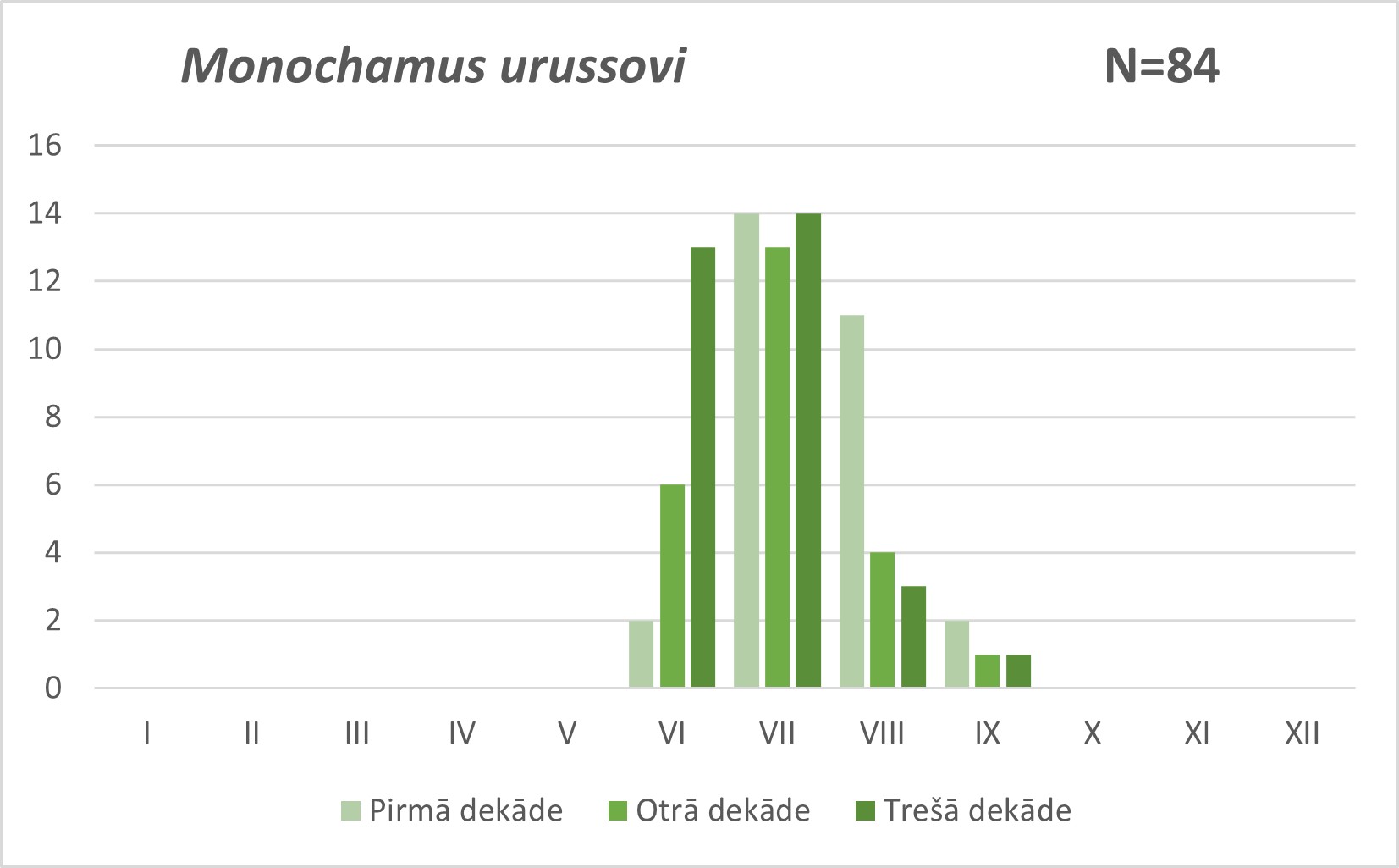 Monochamus urussovii