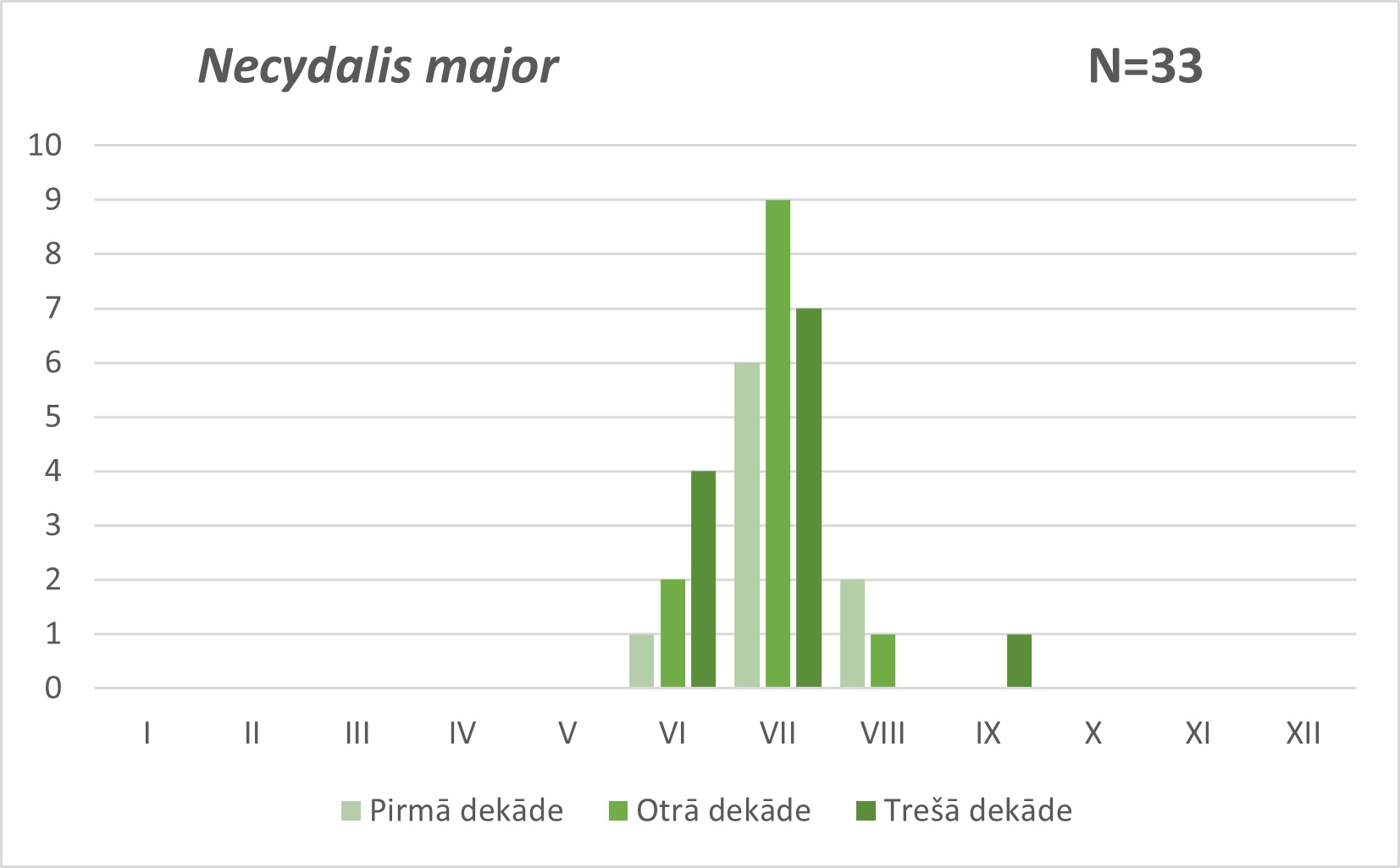Necydalis major