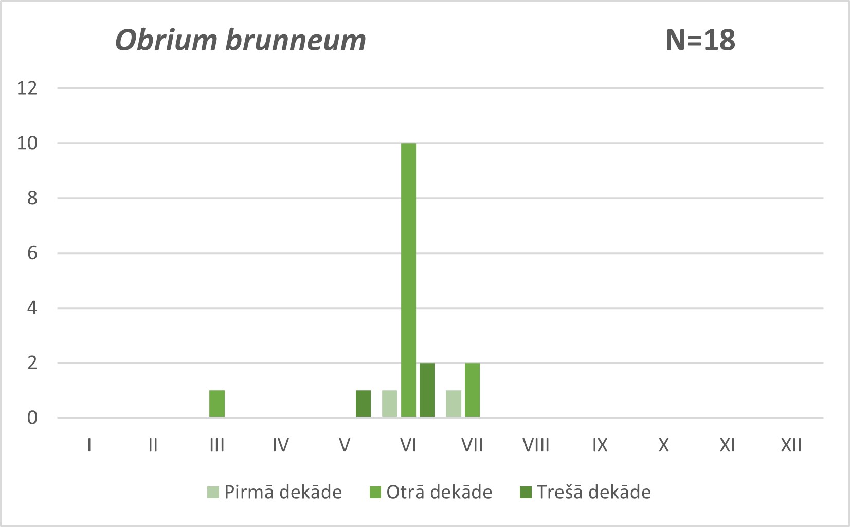 Obrium brunneum