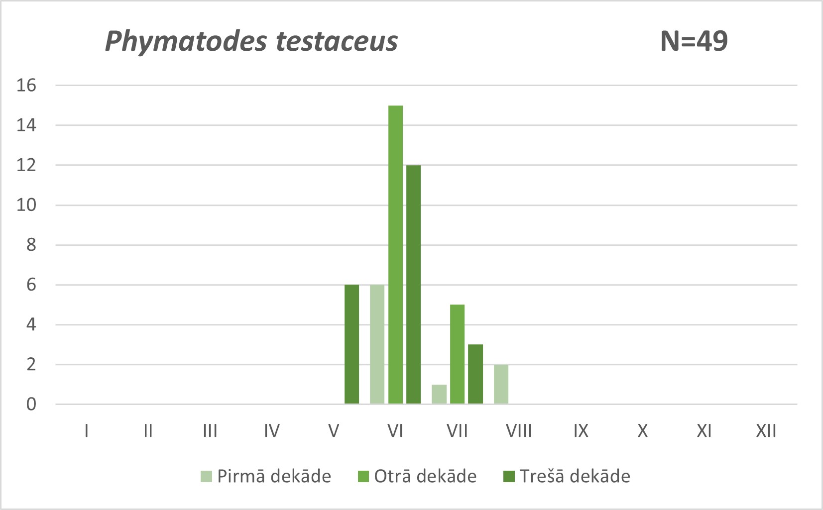 Phymatodes testaceus