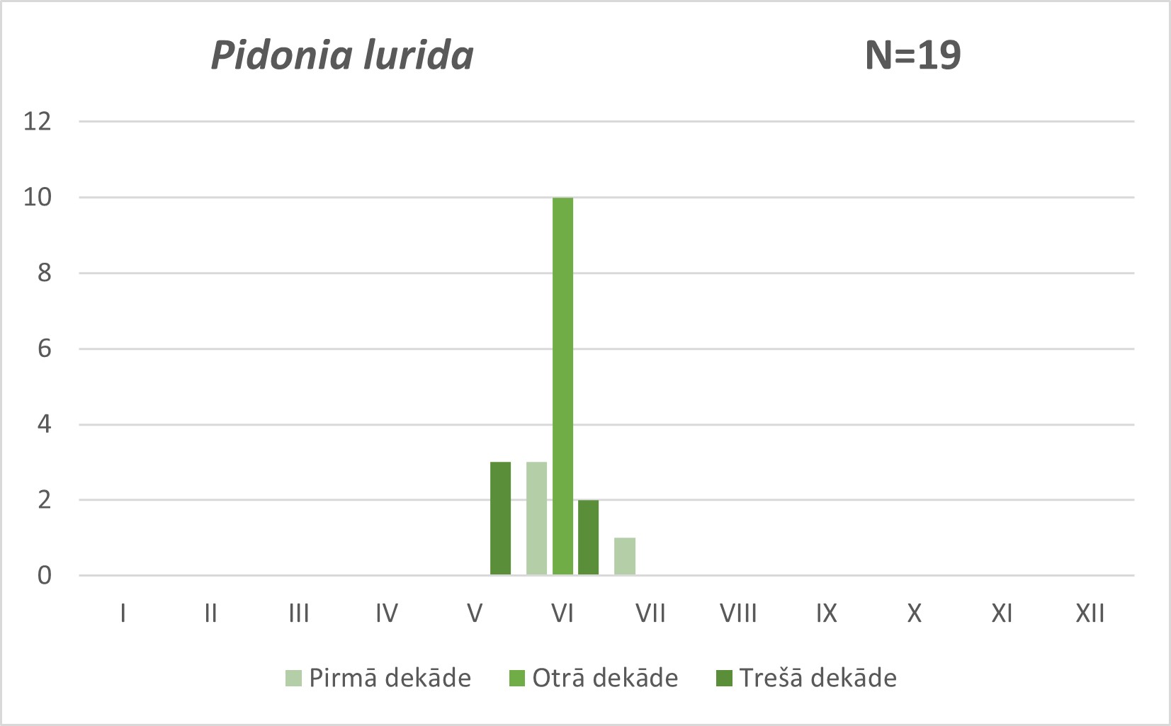 Pidonia lurida
