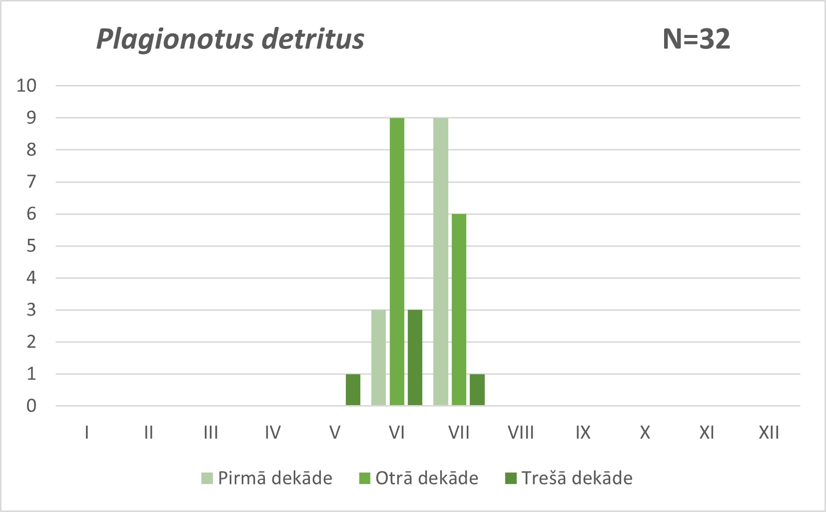 Plagionotus detritus