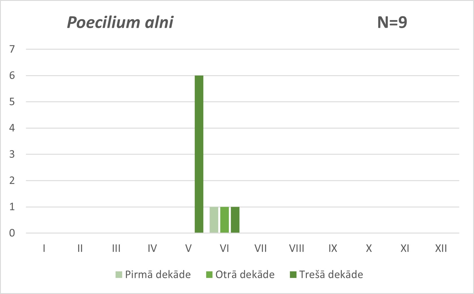 Poecilium alni