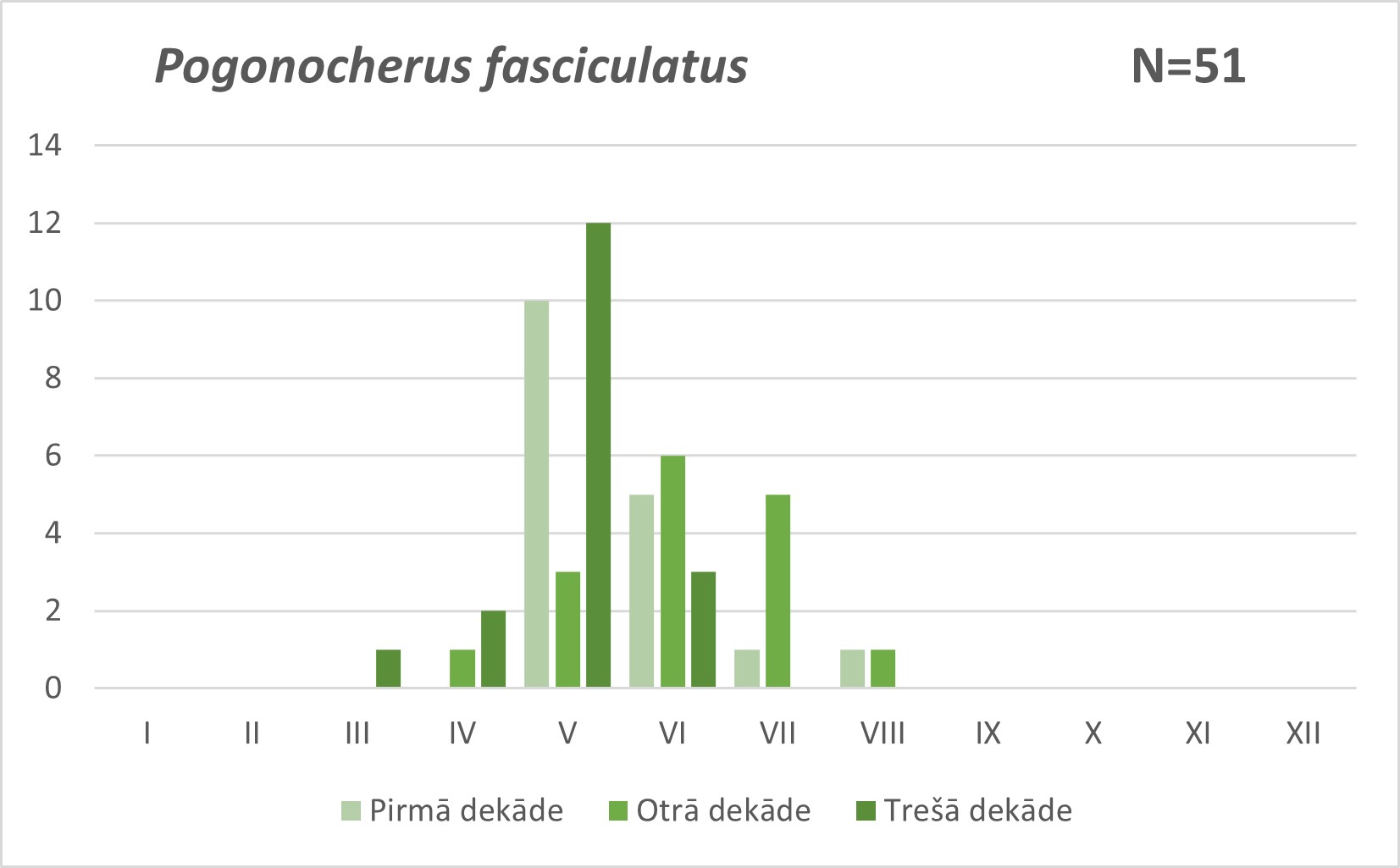 Pogonocherus fasciculatus