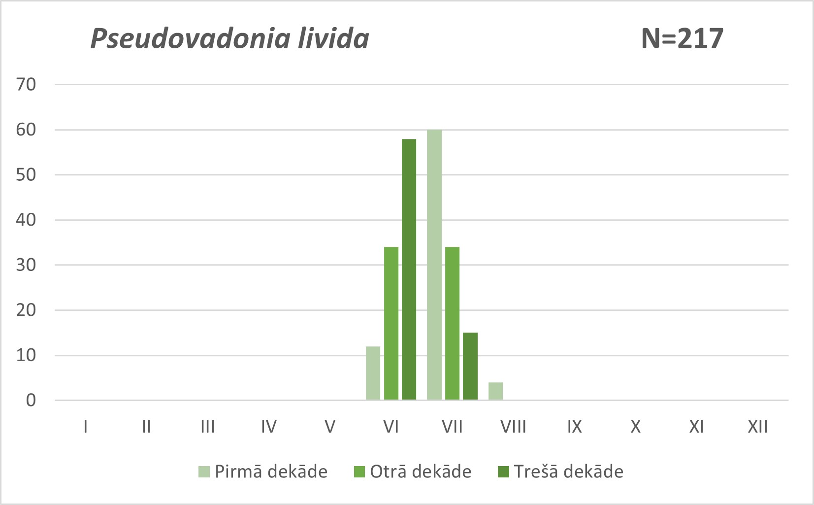 Pseudovadonia livida