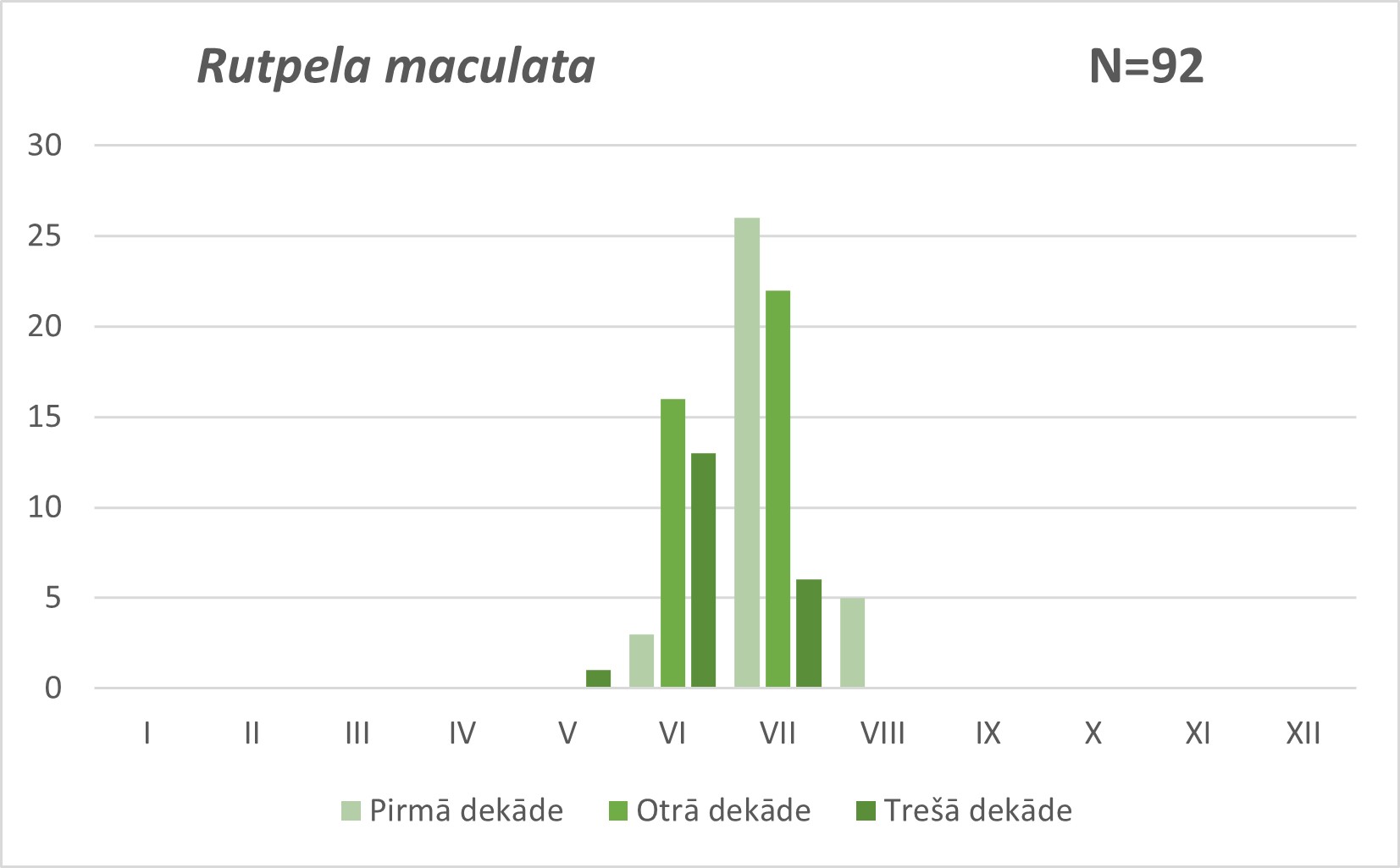 Rutpela maculata