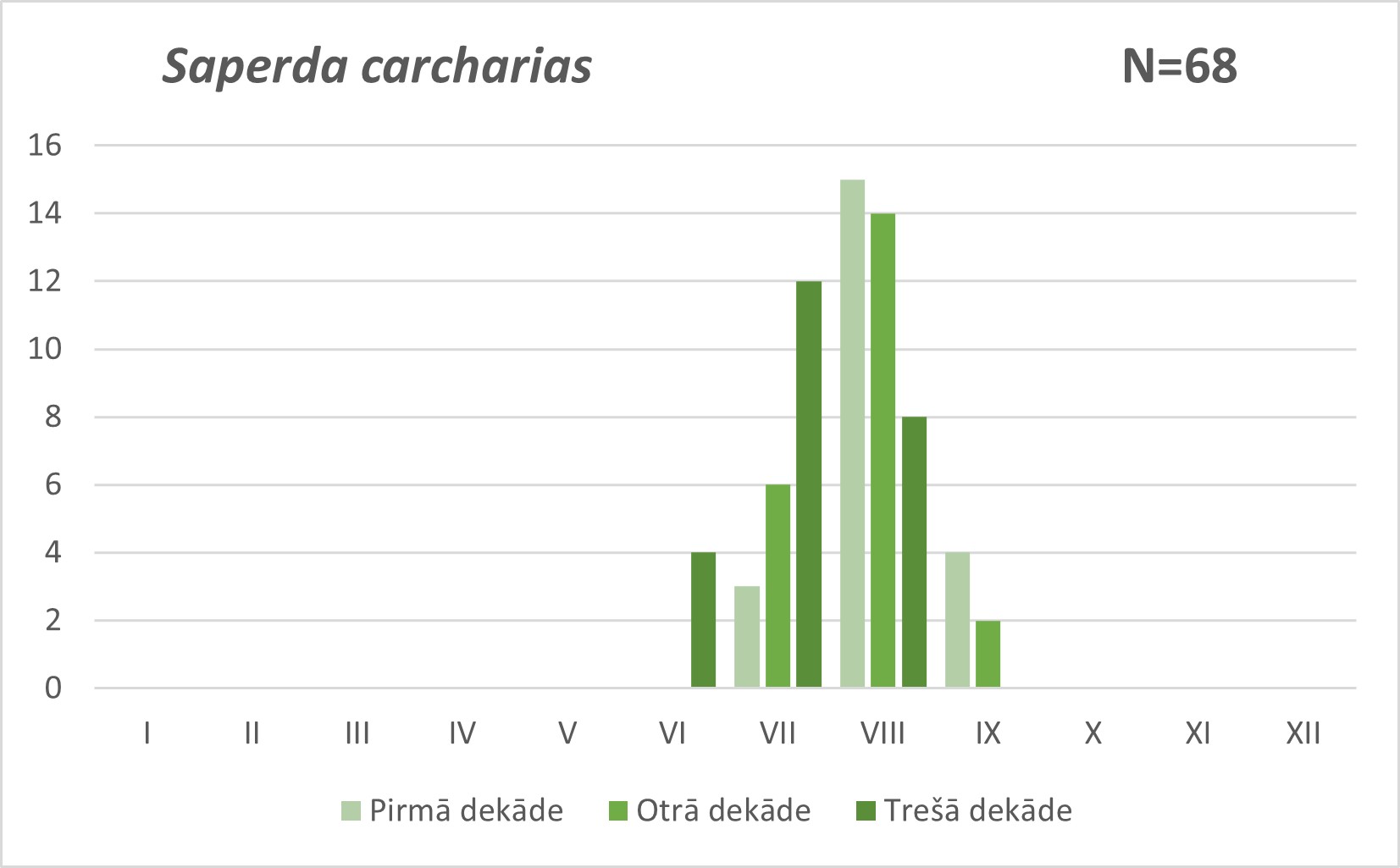 Saperda carcharias