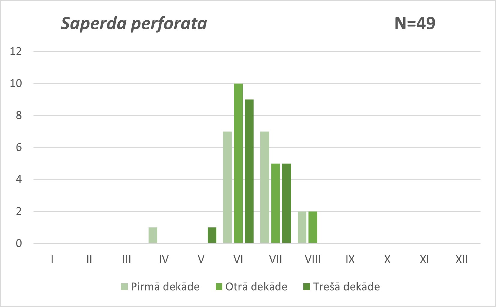 Saperda perforata