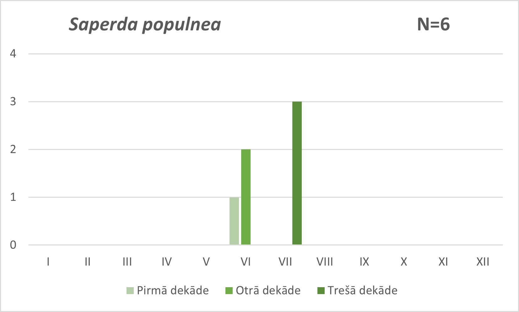 Saperda populnea