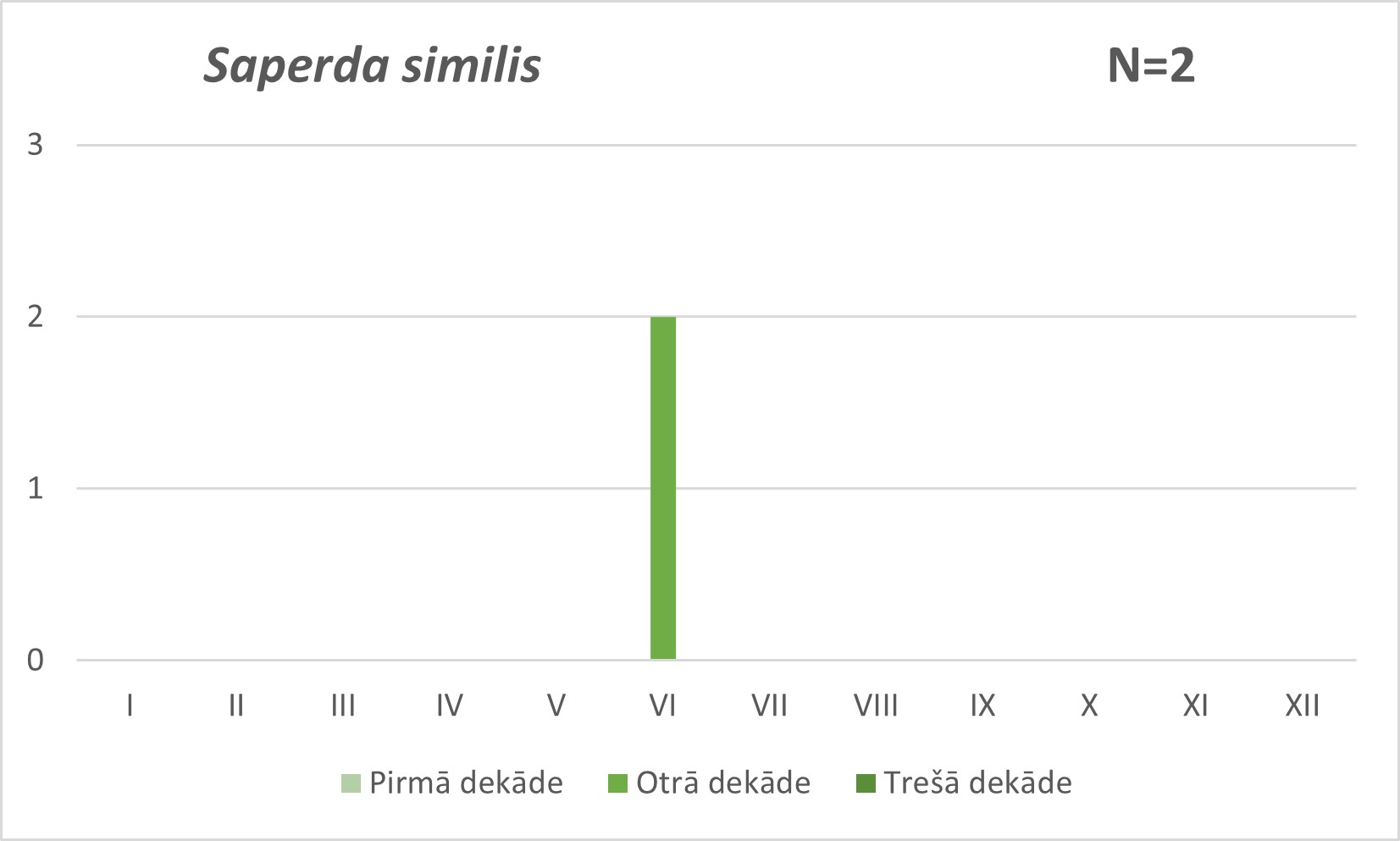 Saperda similis
