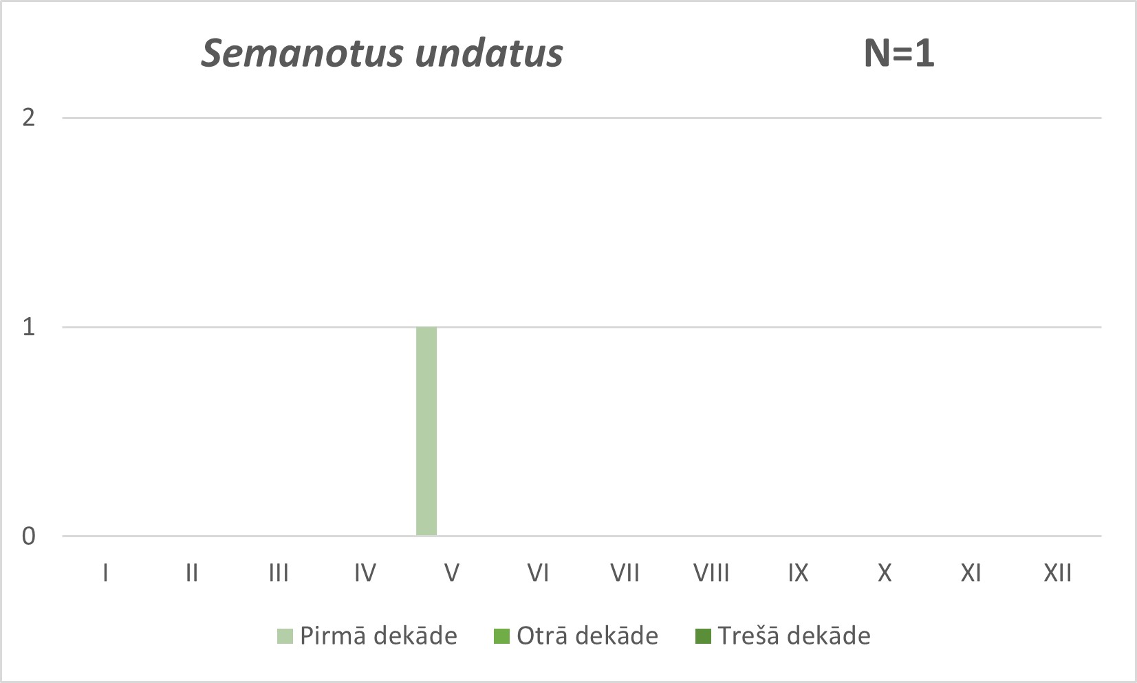 Semanotus undatus