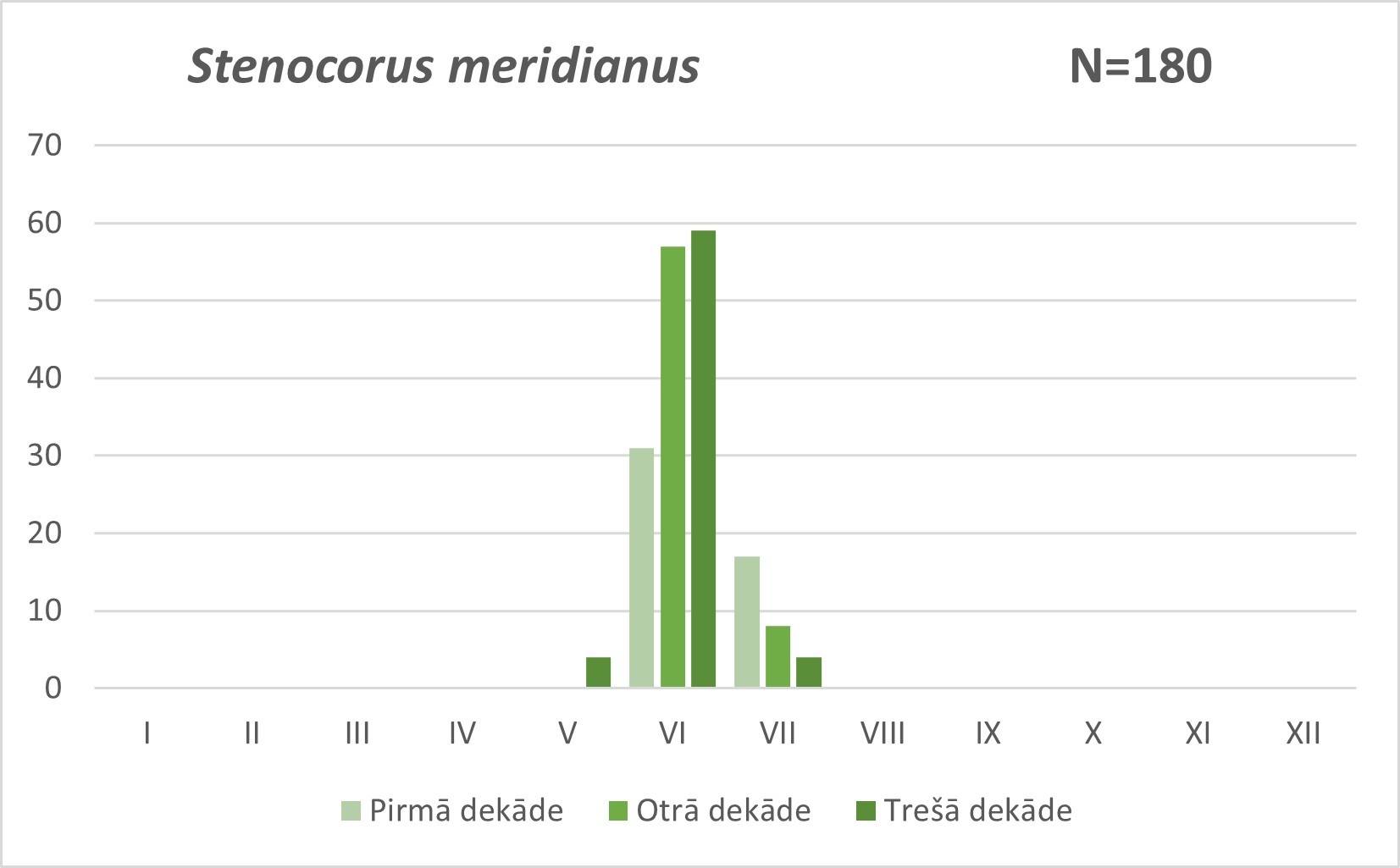 Stenocorus meridianus
