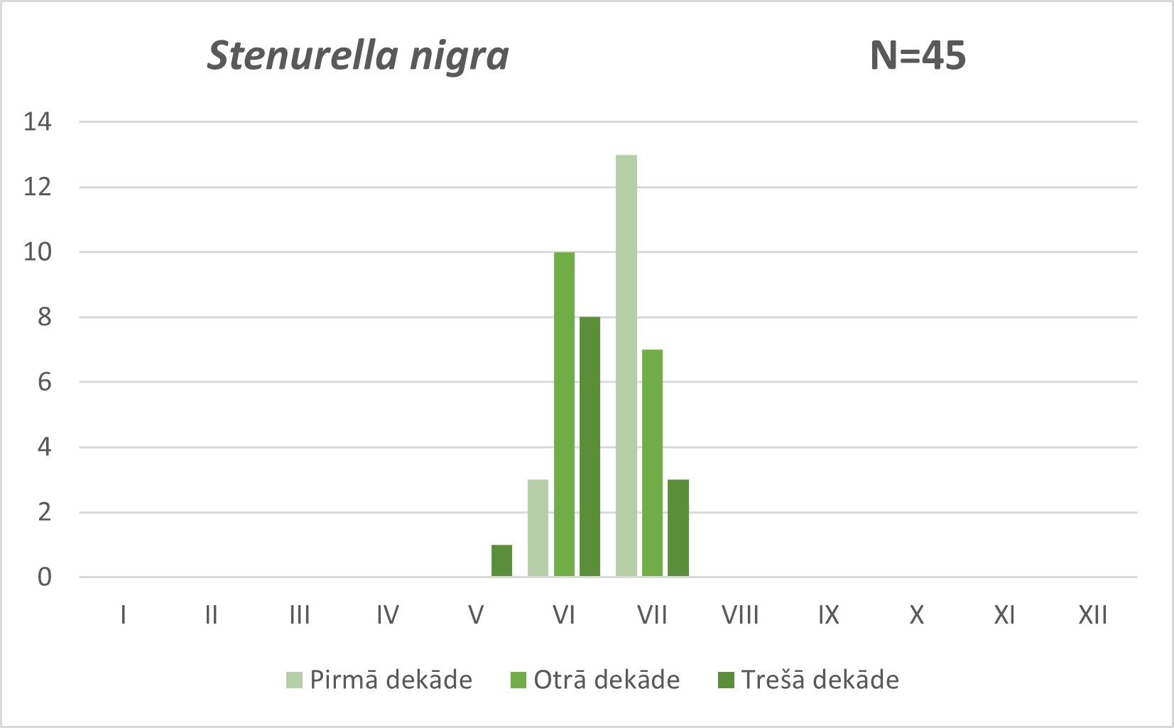 Stenurella nigra