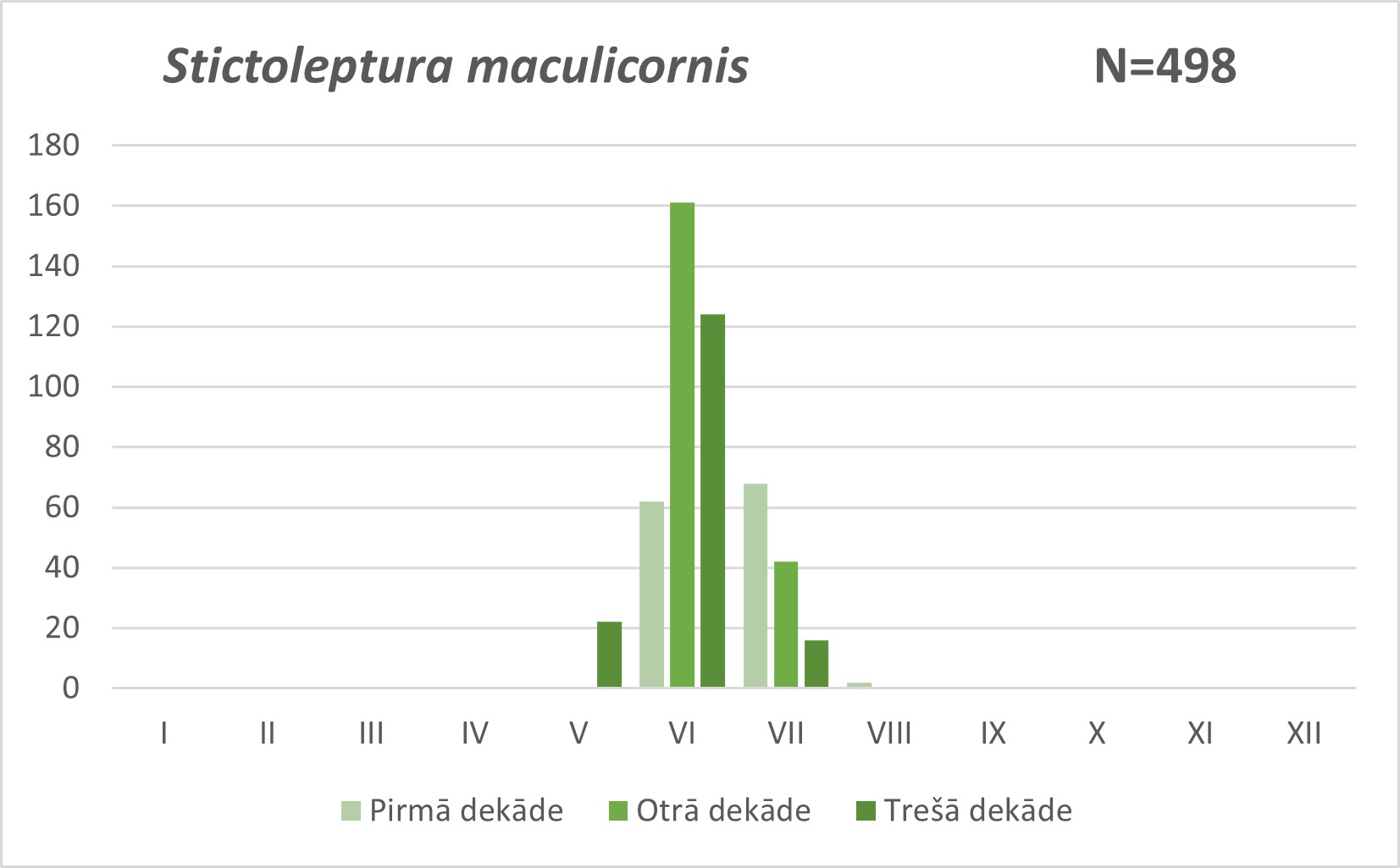 Stictoleptura maculicornis