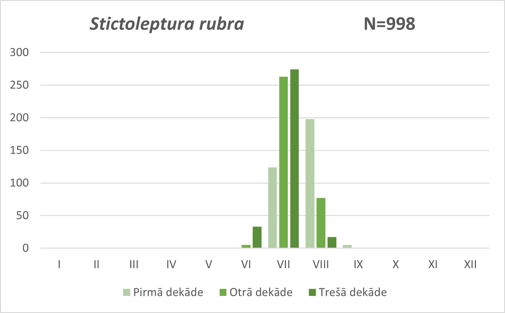 Stictoleptura rubra