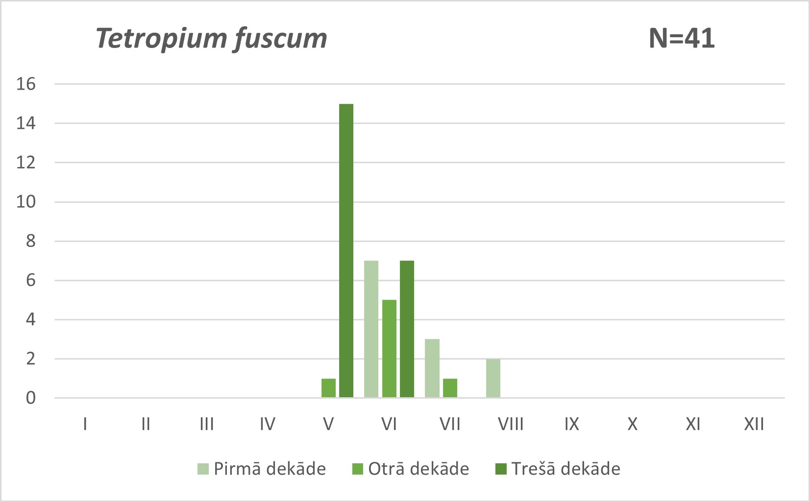 Tetropium fuscum