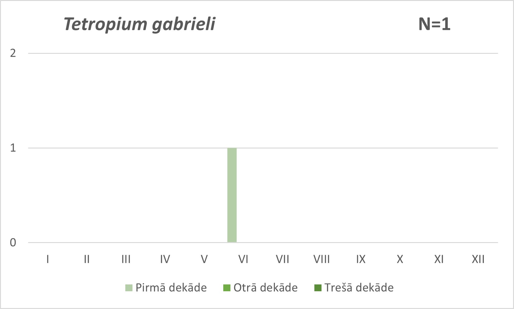 Tetropium gabrieli