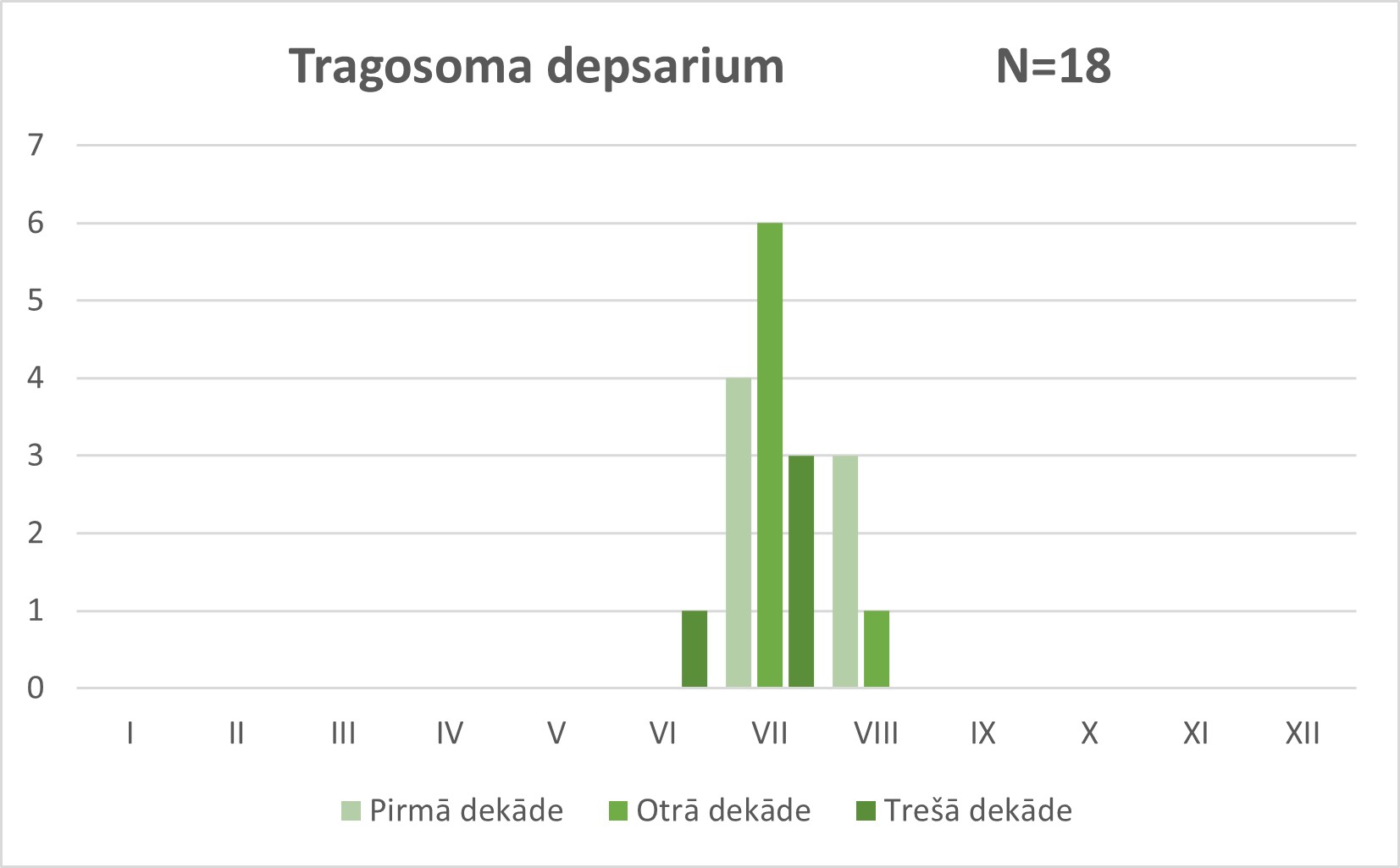 Tragosoma depsarium