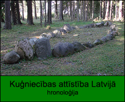 Kuģniecības attīstības Latvijā hronoloģija
